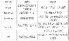 Tokenim錢包的騙局分析：你需要知道的