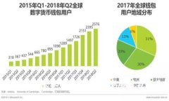 Tokenim最新版本下載：2.8.3更新解析與使