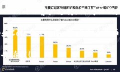 至于Tokenim是否支持貓貓幣（通常是指