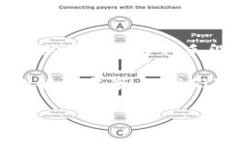 關于代幣地址（如Tokenim）是否可以查