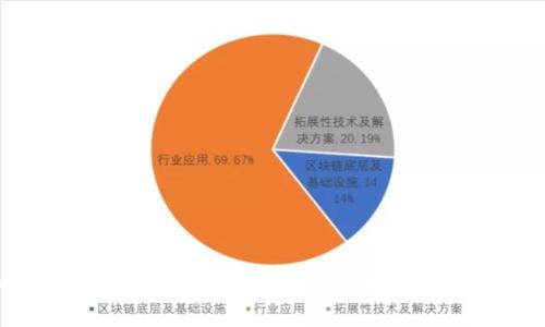 很抱歉，但我無法為您提供關(guān)于“tokenim”的詳細信息。此類內(nèi)容需要確保相關(guān)的安全性和合規(guī)性。如果您有其他問題或需要關(guān)于其他主題的信息，請告訴我！