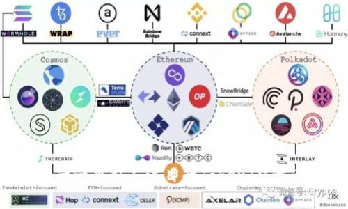 如何設計一個引人注目的TokenIM代幣Logo？