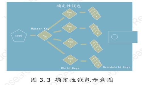 如何應(yīng)對(duì)Tokenim資產(chǎn)突然為零的危機(jī)？