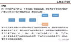 理解TokenIM交易平臺與最小賣出限制