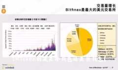 IMToken到底是冷錢包還是熱錢包？