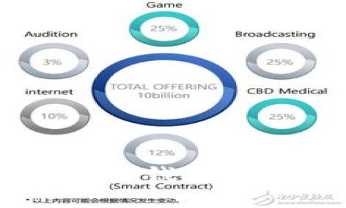 為您解密Tokenim錢包中的TRX不足問題