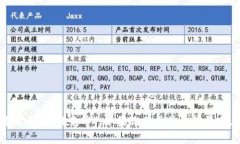 ＂Tokenim＂ 這個(gè)詞的讀音可以用中文拼