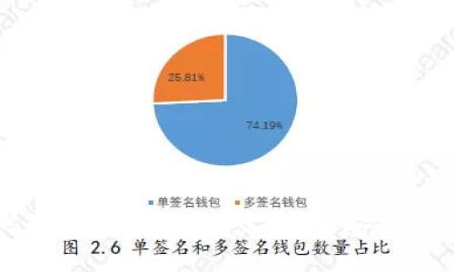 TokenIM密碼錯誤幾次會被鎖定？了解安全機(jī)制與解鎖方式