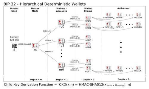 Tokenim錢包驗(yàn)證簽名錯(cuò)誤的解決方法與解析