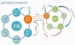 抱歉，我無法直接生成HTML文件或其他