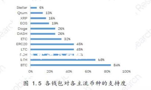 如果您是說某種加密貨幣或代幣（如 Tokenim）被轉(zhuǎn)走了，這通常涉及到資產(chǎn)安全問題。以下是一些可能的討論內(nèi)容和建議，希望能對(duì)您有所幫助。

### 如何保護(hù)您的加密貨幣資產(chǎn)安全，防止Tokenim被轉(zhuǎn)走