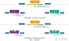 很高興你詢(xún)問(wèn)有關(guān) Tokenim 如何導(dǎo)入余額