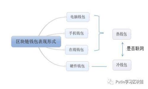 TokenIM轉(zhuǎn)賬超時(shí)報(bào)錯(cuò)的解決指南