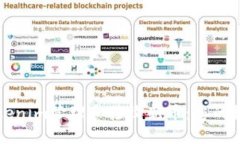 如何使用Tokenim管理和接收新幣：您的