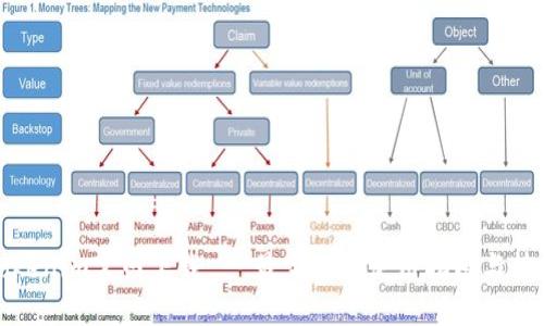 Tokenim官網(wǎng)下載 - 最完整的使用指南與技巧