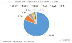 提升Tokenim項目安全性的有效策略與實